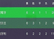 爱游戏体育官网-葡萄牙队成功晋级