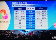 爱游戏tv-篮网力克辽宁队，赵继伟带队取胜