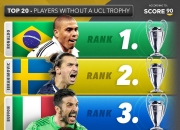 爱游戏大厅-巴西完胜瑞典，阿圭罗统治全场