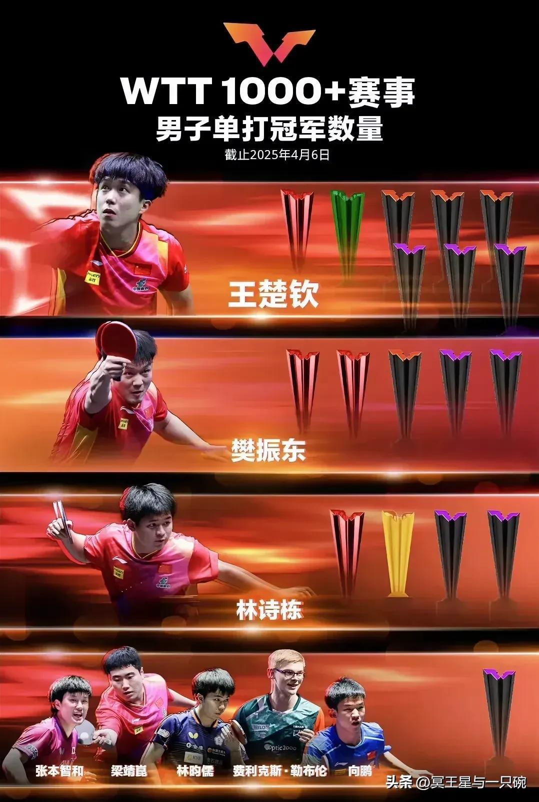 瑞典乒乓球队爆冷法国乒乓球队，水谷隼关键制胜