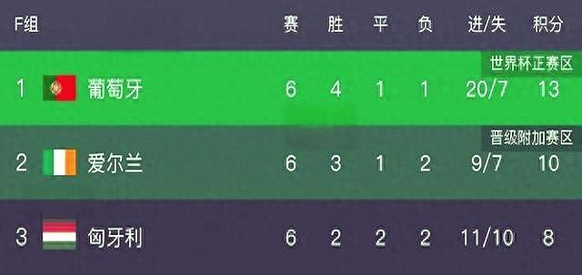 葡萄牙队成功晋级