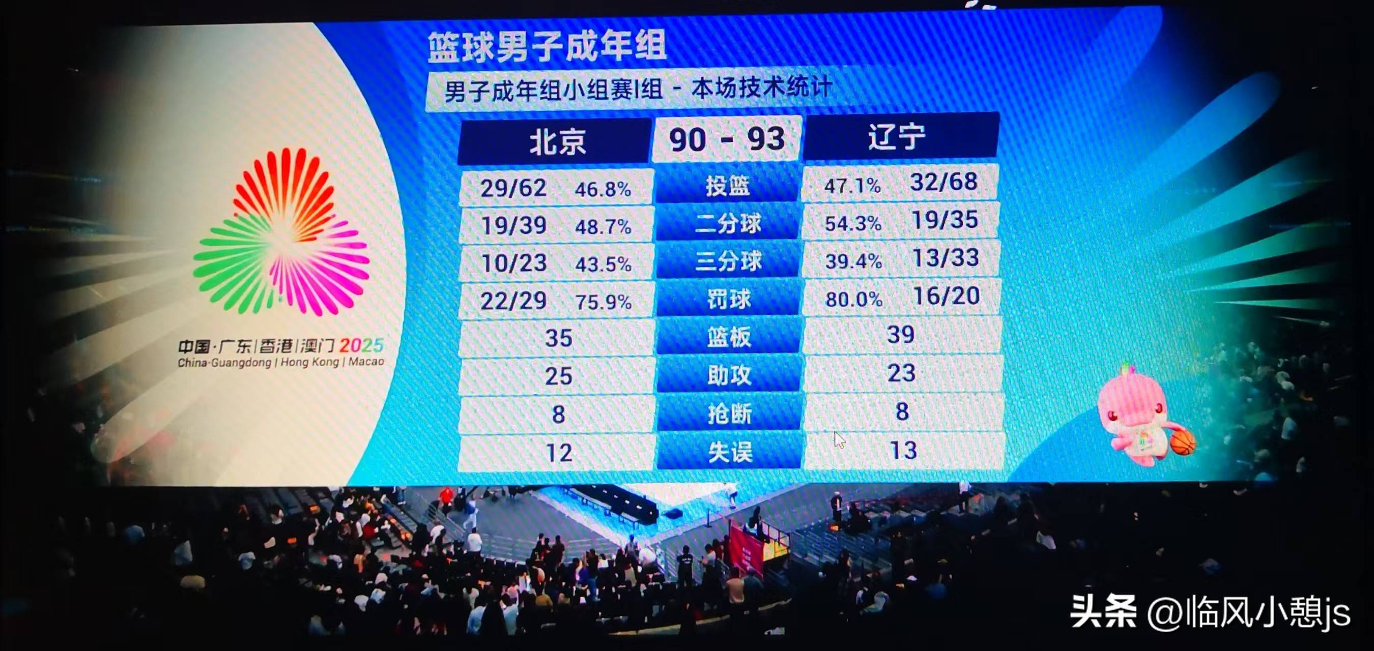 篮网力克辽宁队,赵继伟带队取胜 篮网力克辽宁队,赵继伟带队取胜